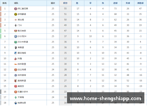 盛世app下载勒沃库森主场横扫沙尔克04，壮观比分狂胜！