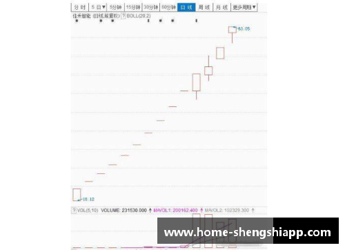 盛世app下载福建浔兴股份成功登陆A股市场，股价短期涨幅超过10%