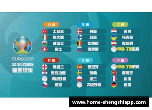 盛世app下载欧洲杯抽签结果公布，死亡之组出现？ - 副本