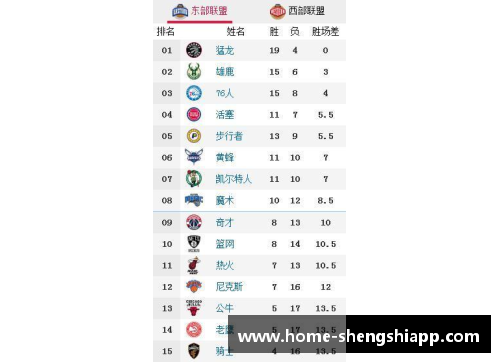 盛世app下载NBA东西部排名分析：猛龙独占东部，湖人领跑西部争夺战
