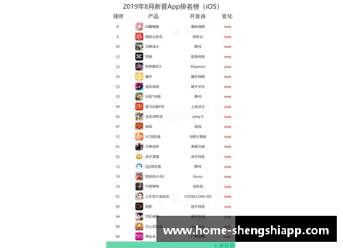盛世app下载汉堡队迎接新赛季德甲阵容大调整，新秀崭露头角