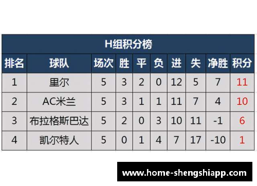 盛世app下载阿贾克斯控制局势晋级，提前锁定小组第一